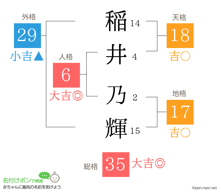 稲井 乃輝さんの姓名判断結果