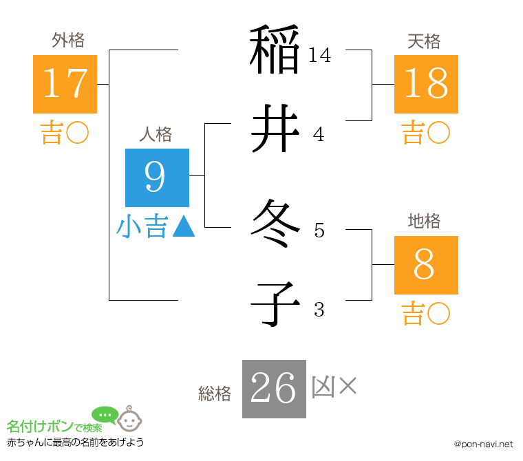 稲井 冬子さんの姓名判断結果