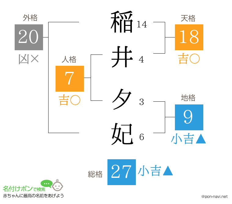 稲井 夕妃さんの姓名判断結果