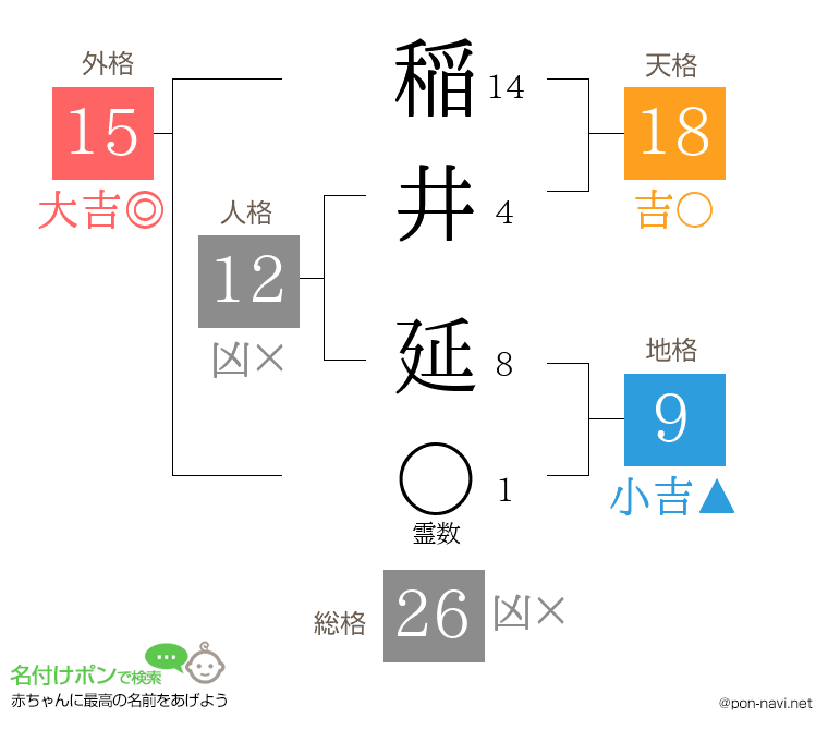 稲井 延さんの姓名判断結果