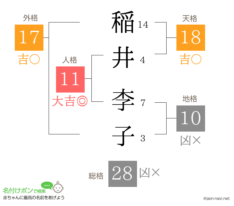 稲井 李子さんの姓名判断結果