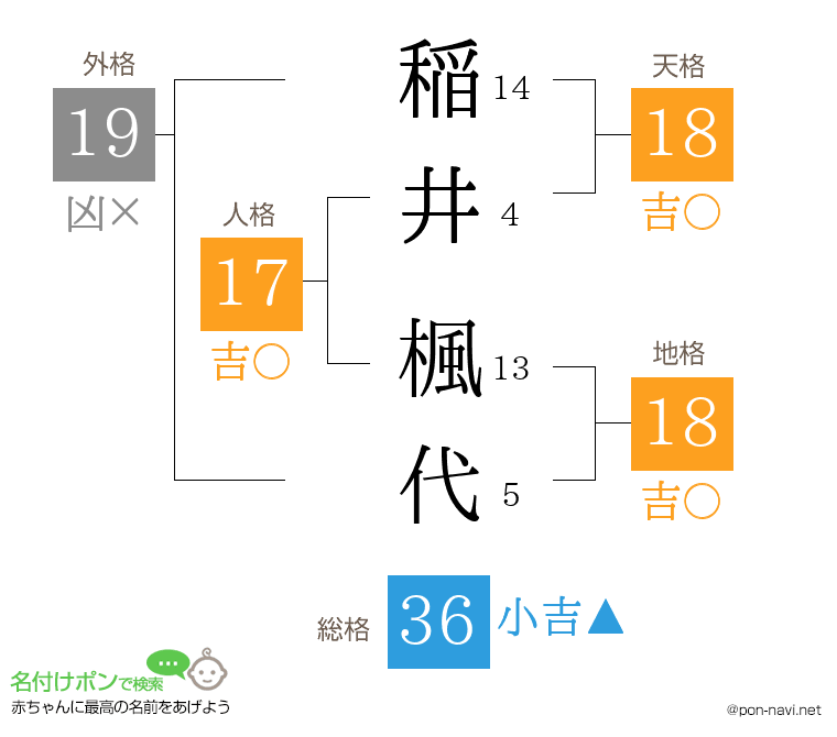 稲井 楓代さんの姓名判断結果
