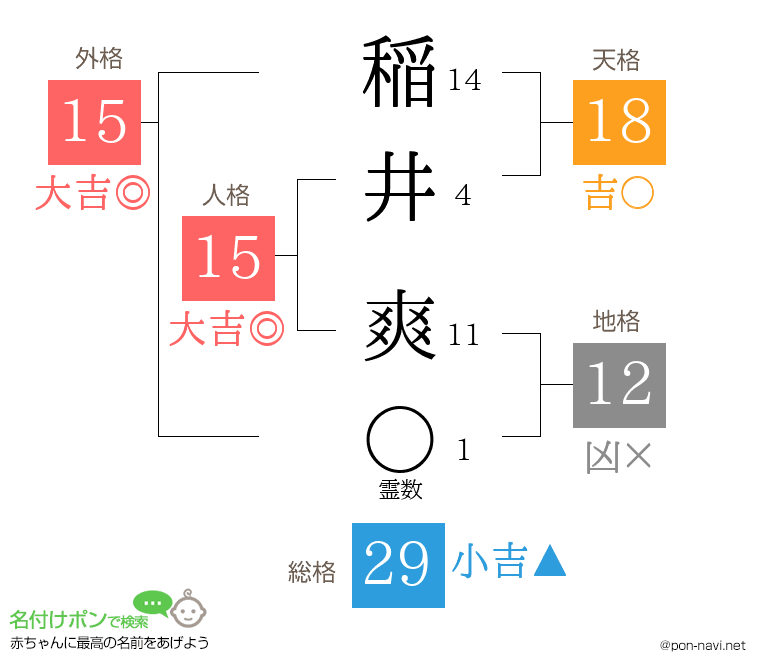 稲井 爽さんの姓名判断結果