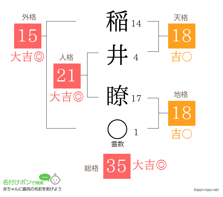 稲井 瞭さんの姓名判断結果