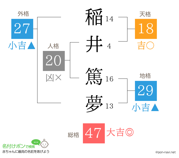 稲井 篤夢さんの姓名判断結果