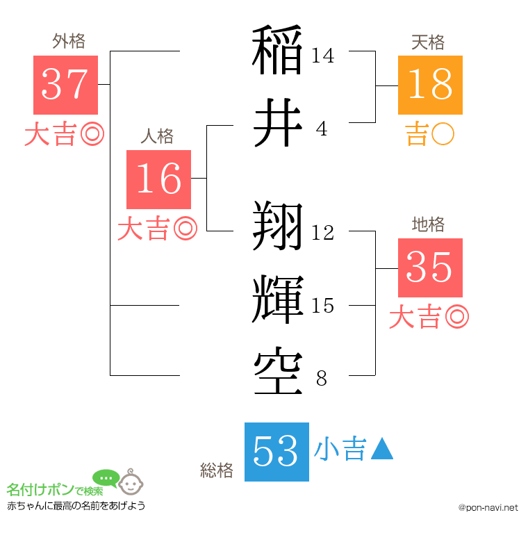 稲井 翔輝空さんの姓名判断結果