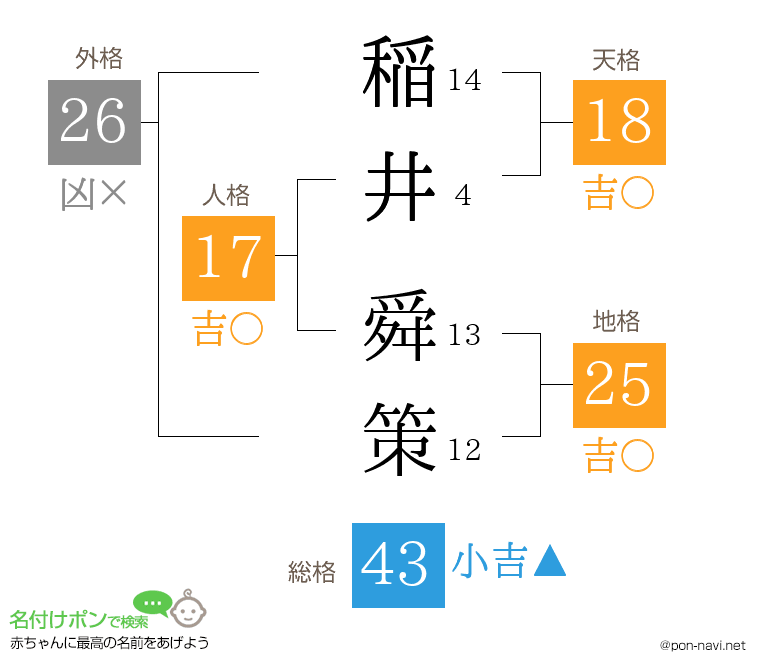稲井 舜策さんの姓名判断結果