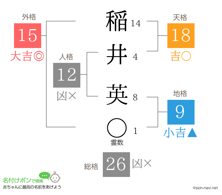 稲井 英さんの姓名判断結果
