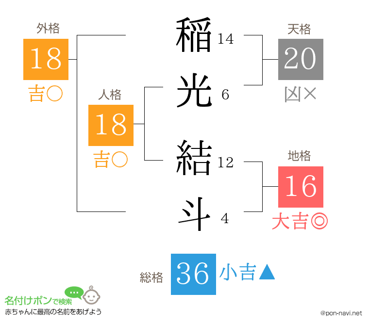 稲光 結斗さんの姓名判断結果