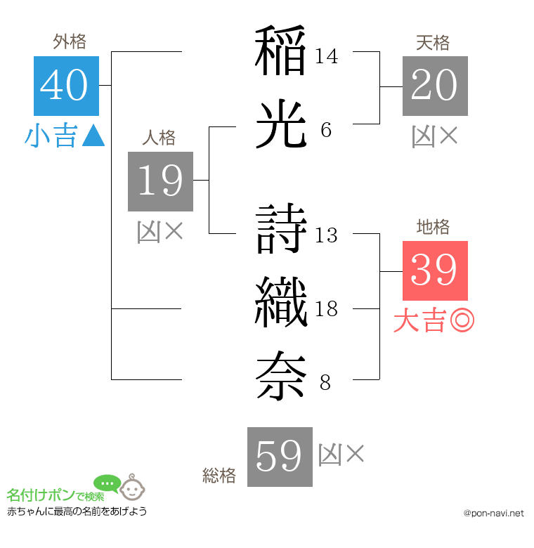 稲光 詩織奈さんの姓名判断結果