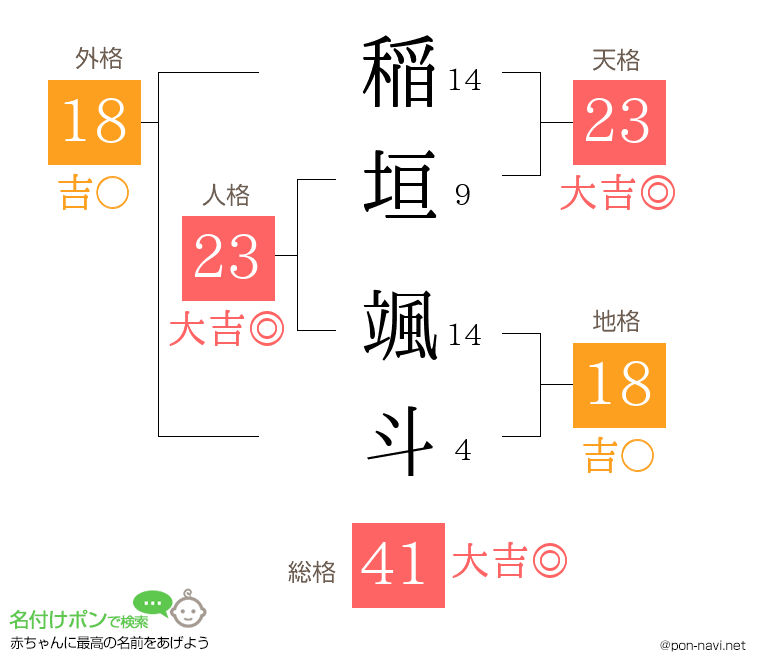 稲垣 颯斗さんの姓名判断結果