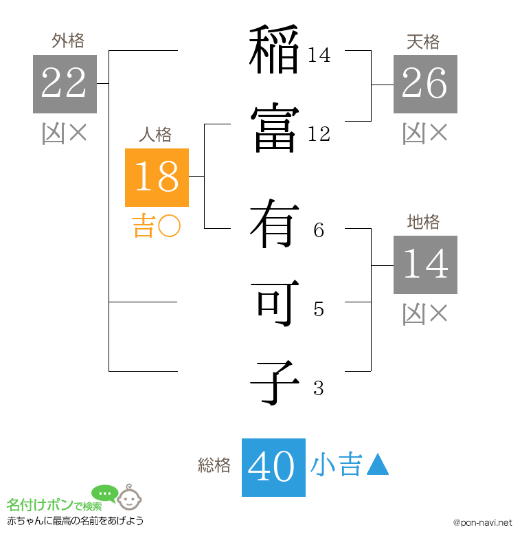 稲富 有可子さんの姓名判断結果