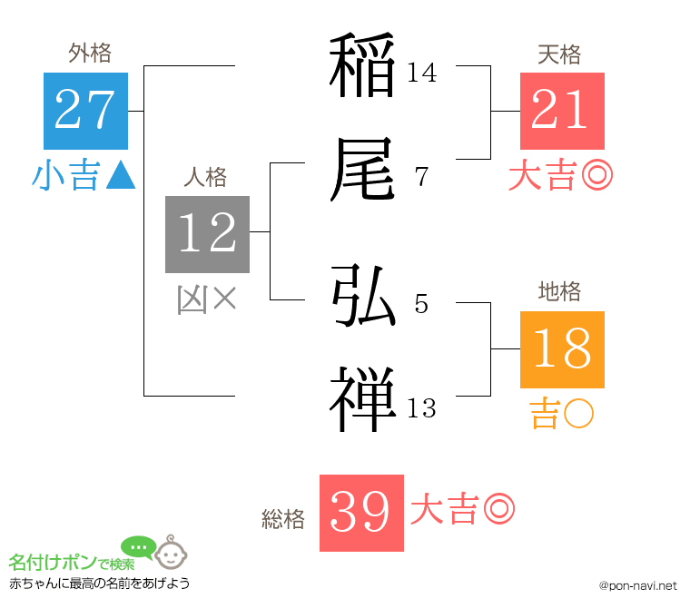 稲尾 弘禅さんの姓名判断結果