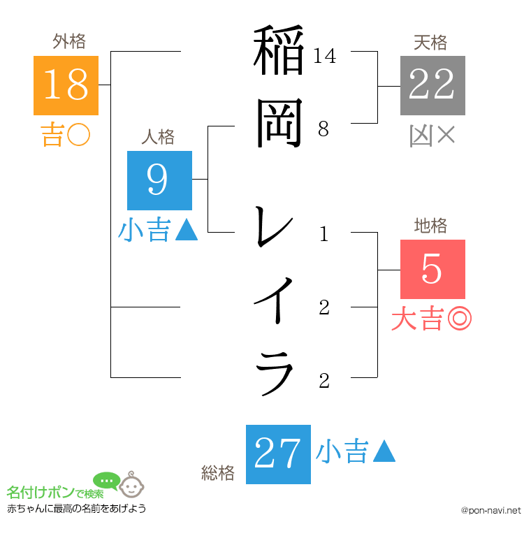 稲岡 レイラさんの姓名判断結果