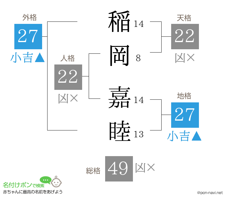 稲岡 嘉睦さんの姓名判断結果