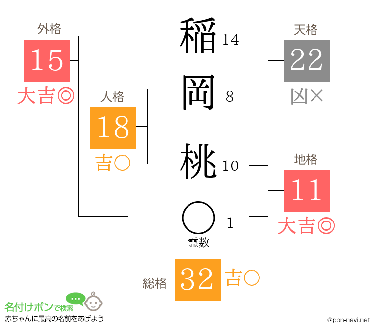 稲岡 桃さんの姓名判断結果