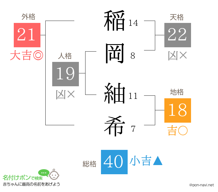 稲岡 紬希さんの姓名判断結果