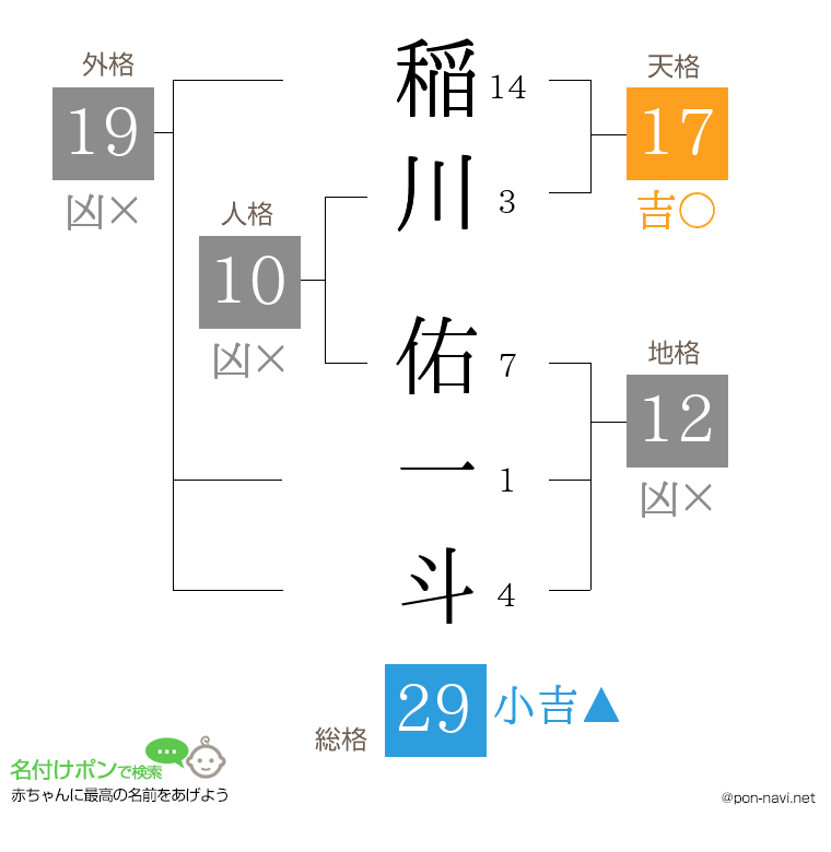 稲川 佑一斗さんの姓名判断結果