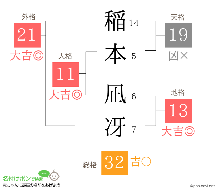 稲本 凪冴さんの姓名判断結果