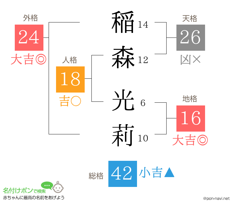 稲森 光莉さんの姓名判断結果