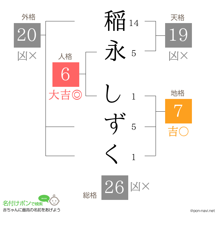 稲永 しずくさんの姓名判断結果