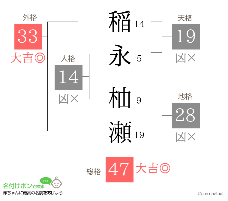 稲永 柚瀬さんの姓名判断結果