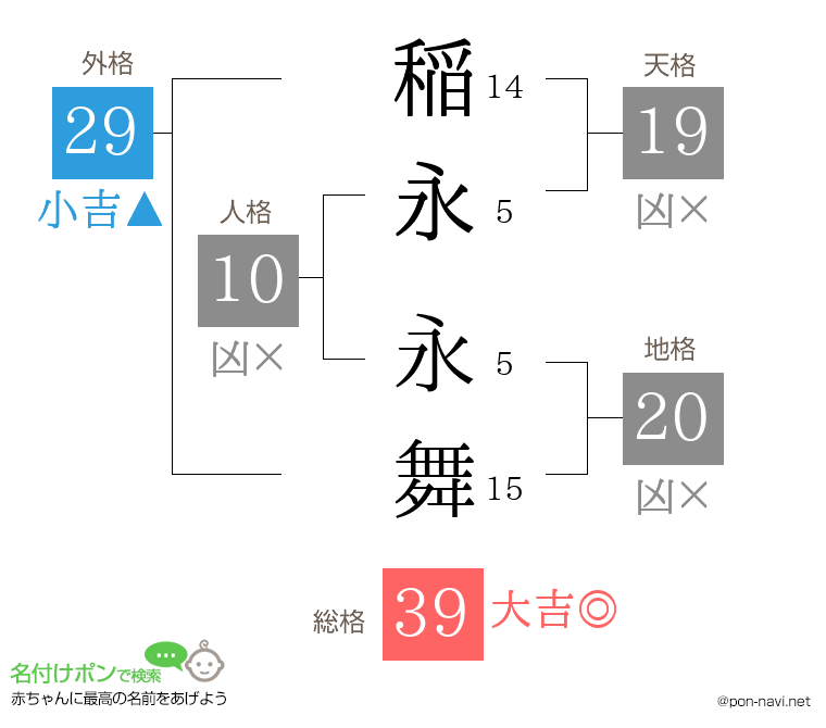 稲永 永舞さんの姓名判断結果
