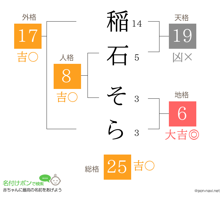 稲石 そらさんの姓名判断結果