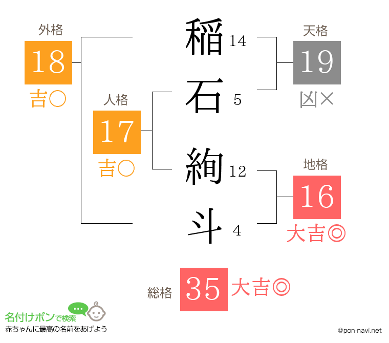 稲石 絢斗さんの姓名判断結果