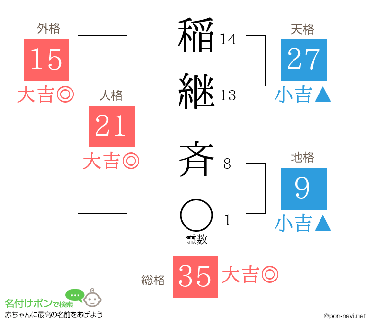 稲継 斉さんの姓名判断結果