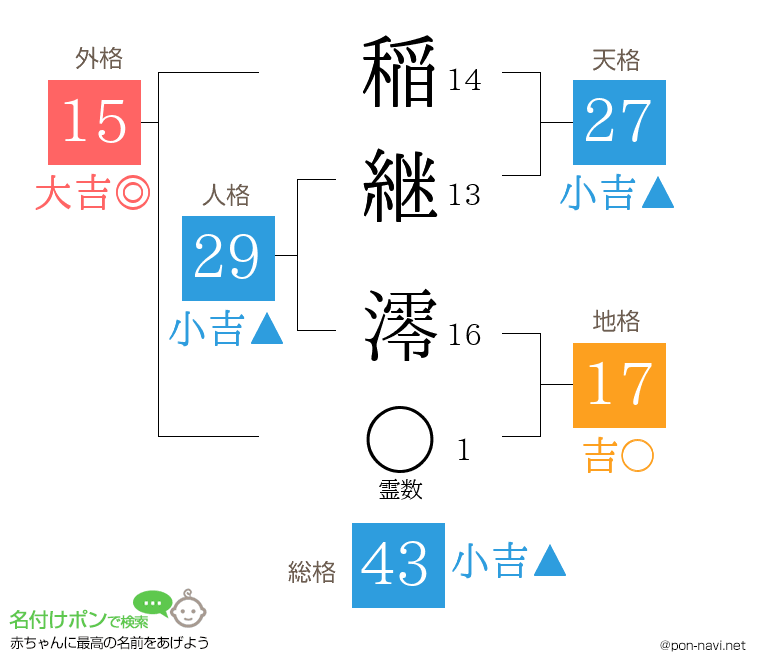 稲継 澪さんの姓名判断結果
