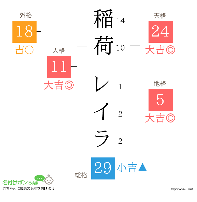 稲荷 レイラさんの姓名判断結果