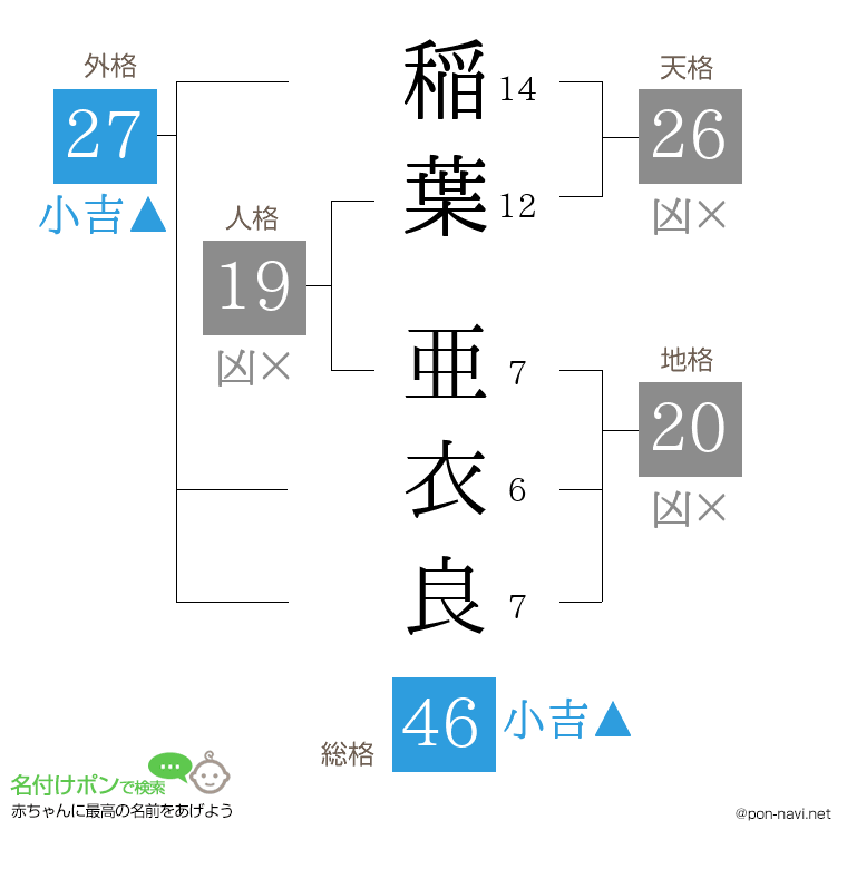 稲葉 亜衣良さんの姓名判断結果