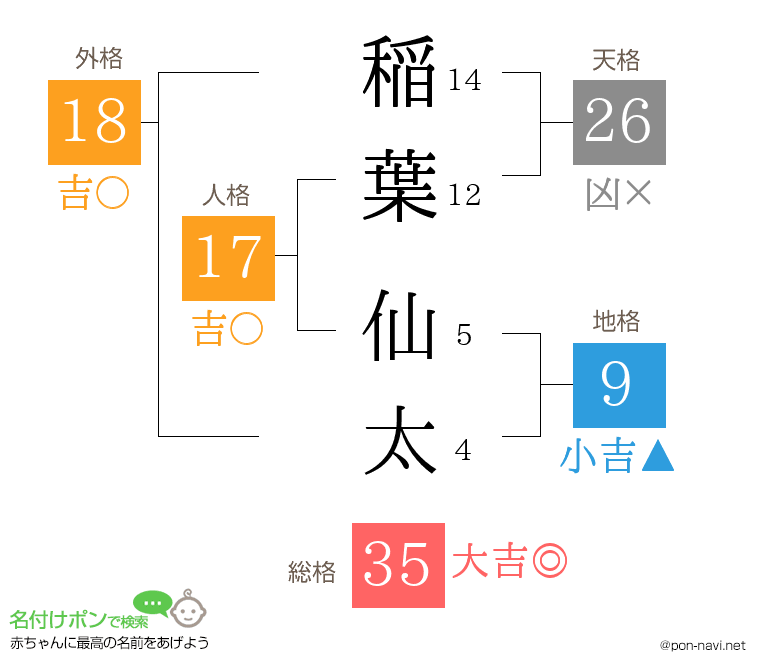 稲葉 仙太さんの姓名判断結果