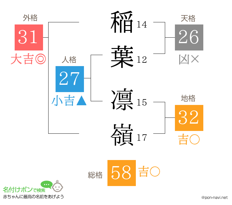 稲葉 凛嶺さんの姓名判断結果