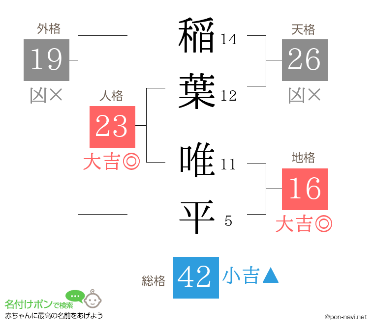 稲葉 唯平さんの姓名判断結果