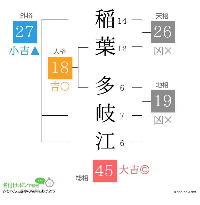 稲葉 多岐江さんの姓名判断結果