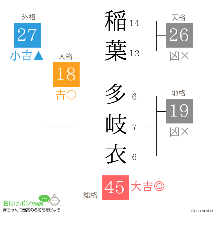 稲葉 多岐衣さんの姓名判断結果