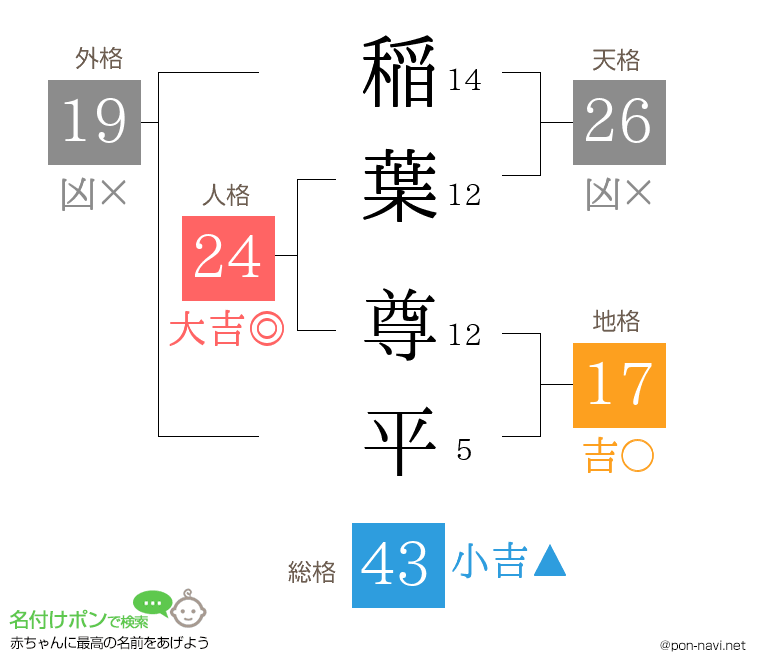 稲葉 尊平さんの姓名判断結果
