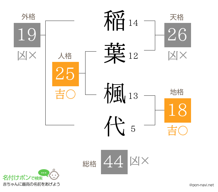 稲葉 楓代さんの姓名判断結果