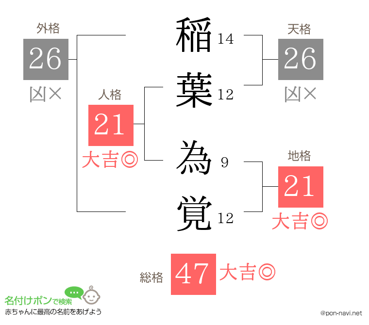 稲葉 為覚さんの姓名判断結果