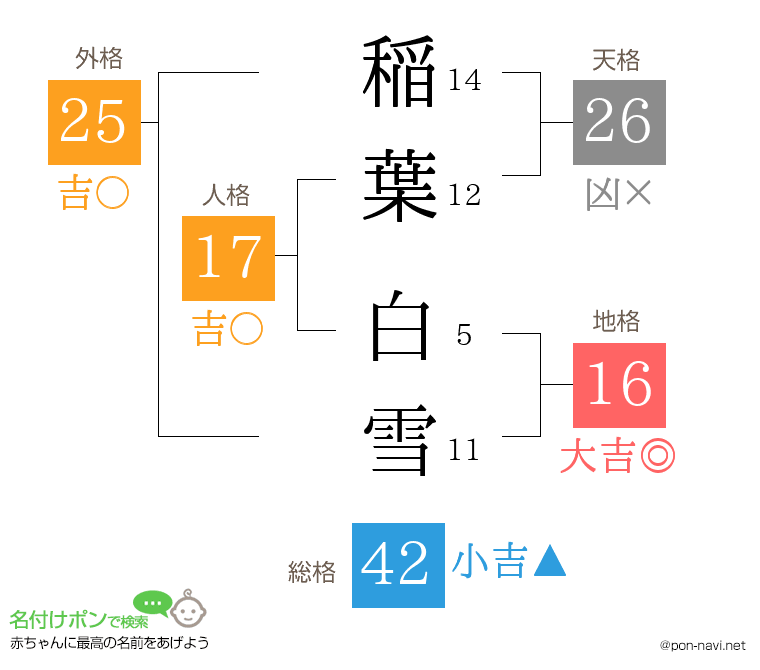 稲葉 白雪さんの姓名判断結果
