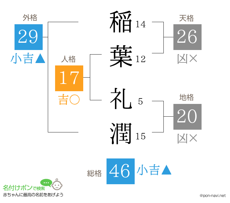 稲葉 礼潤さんの姓名判断結果