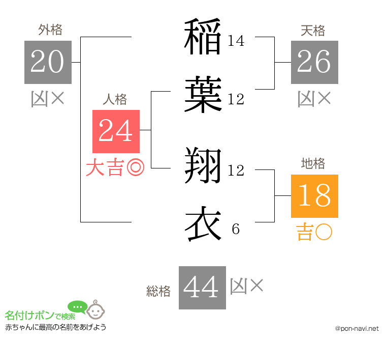稲葉 翔衣さんの姓名判断結果