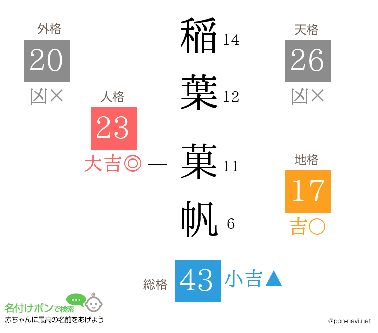 稲葉 菓帆さんの姓名判断結果