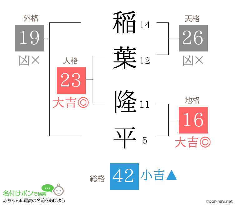 稲葉 隆平さんの姓名判断結果