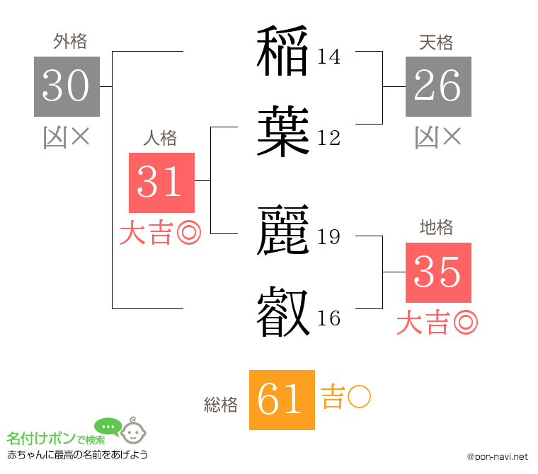 稲葉 麗叡さんの姓名判断結果