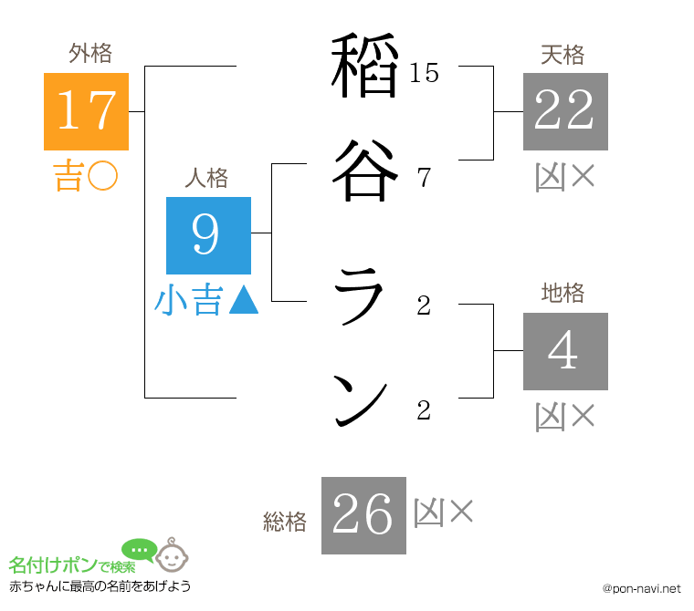 稻谷 ランさんの姓名判断結果