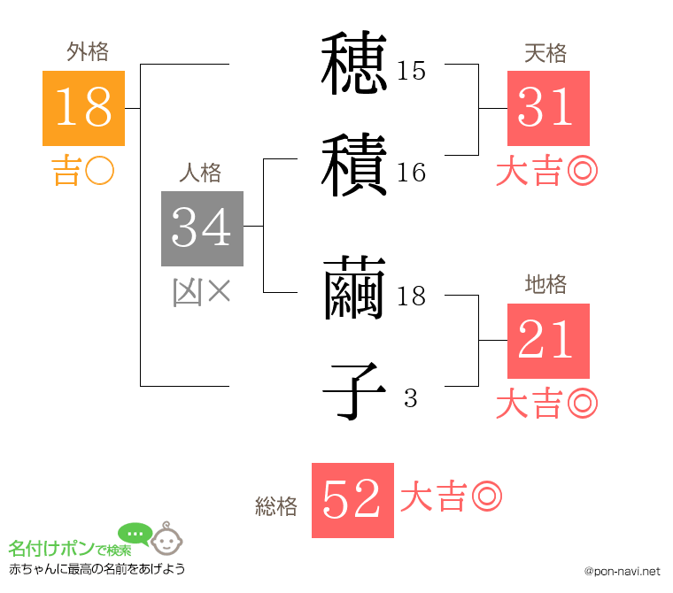 穂積 繭子さんの姓名判断結果