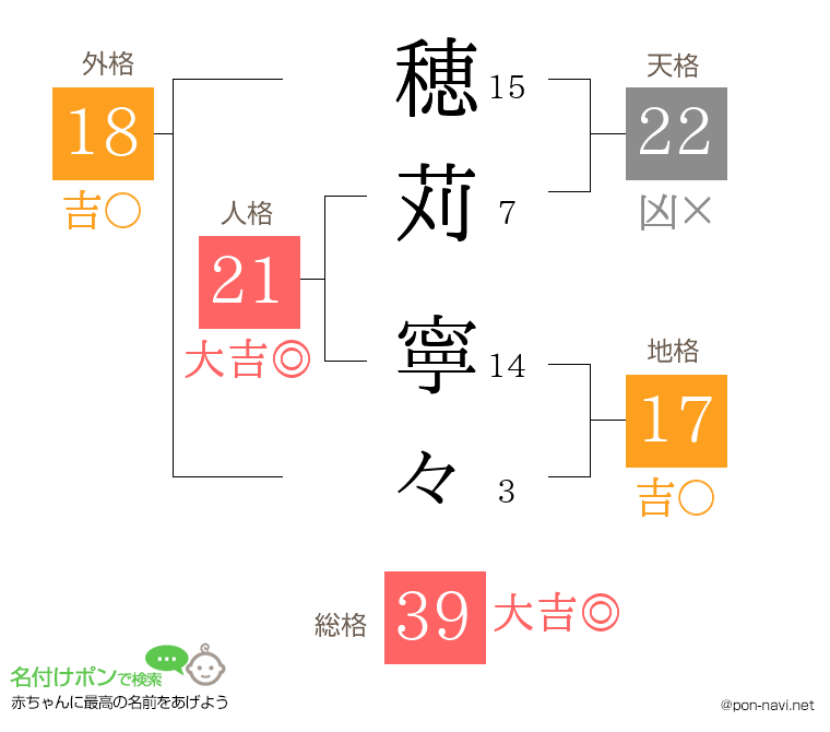 穂苅 寧々さんの姓名判断結果